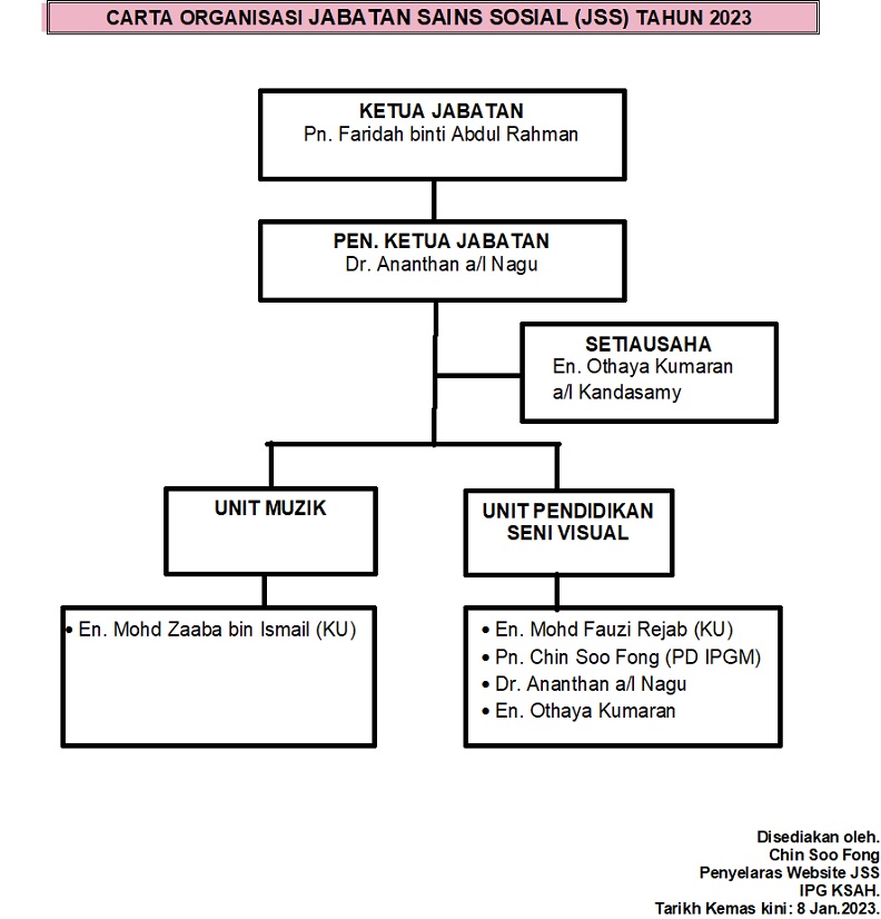 8.1.23.Carta.Organisasi.JSS.bySooFong